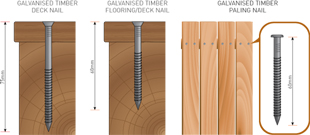 Galvanised Timber Deck, Flooring/Decking & Paling Nails